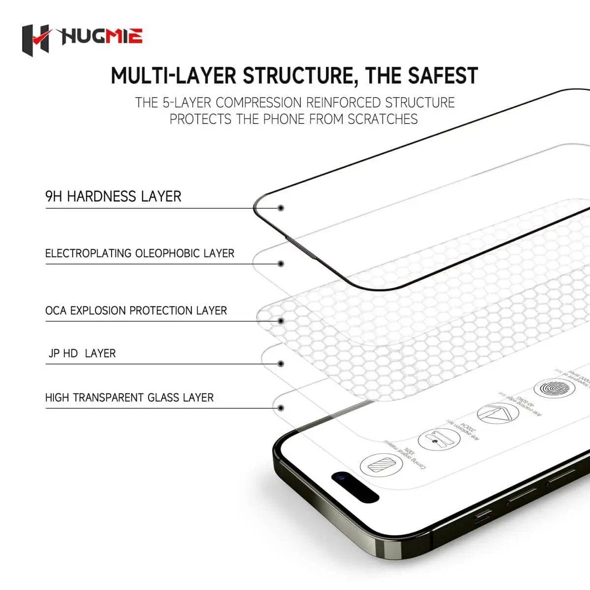 Multi-layer Hugmie Corning Glass Screen Protector for iPhone 16 Series with 9H hardness and reinforced structure for ultimate safety.